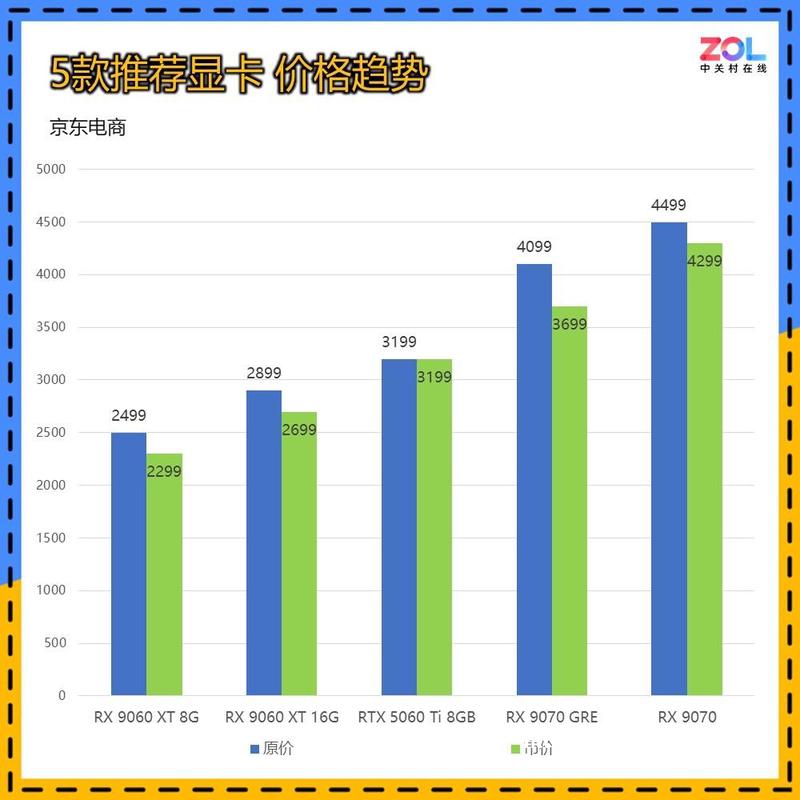 教程2024年第13周(3.25-3.31)上市新车汇总